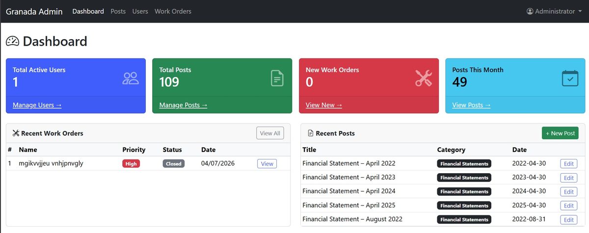 Granada admin dashboard with users, posts, and work order summaries